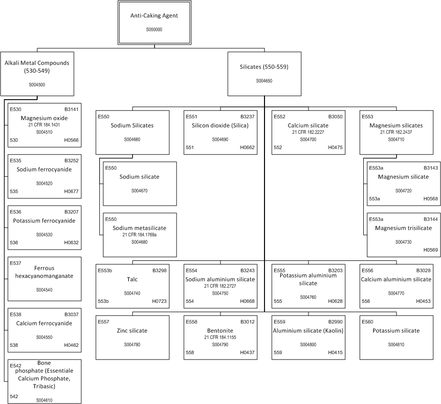 ../_images/$_03-detail-1-chemicals-2-food-additives-3-taxonomy-06-anti-caking-agent-part-2_.png