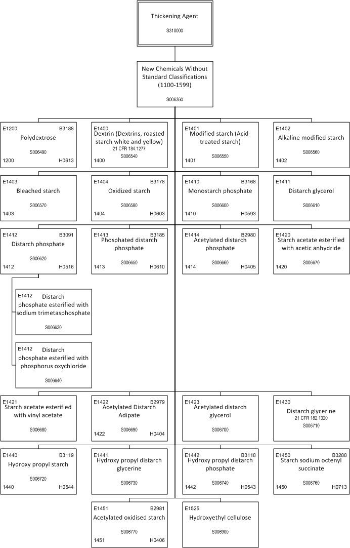 ../_images/$_03-detail-1-chemicals-2-food-additives-3-taxonomy-32-thickening-agent-part-2_.png