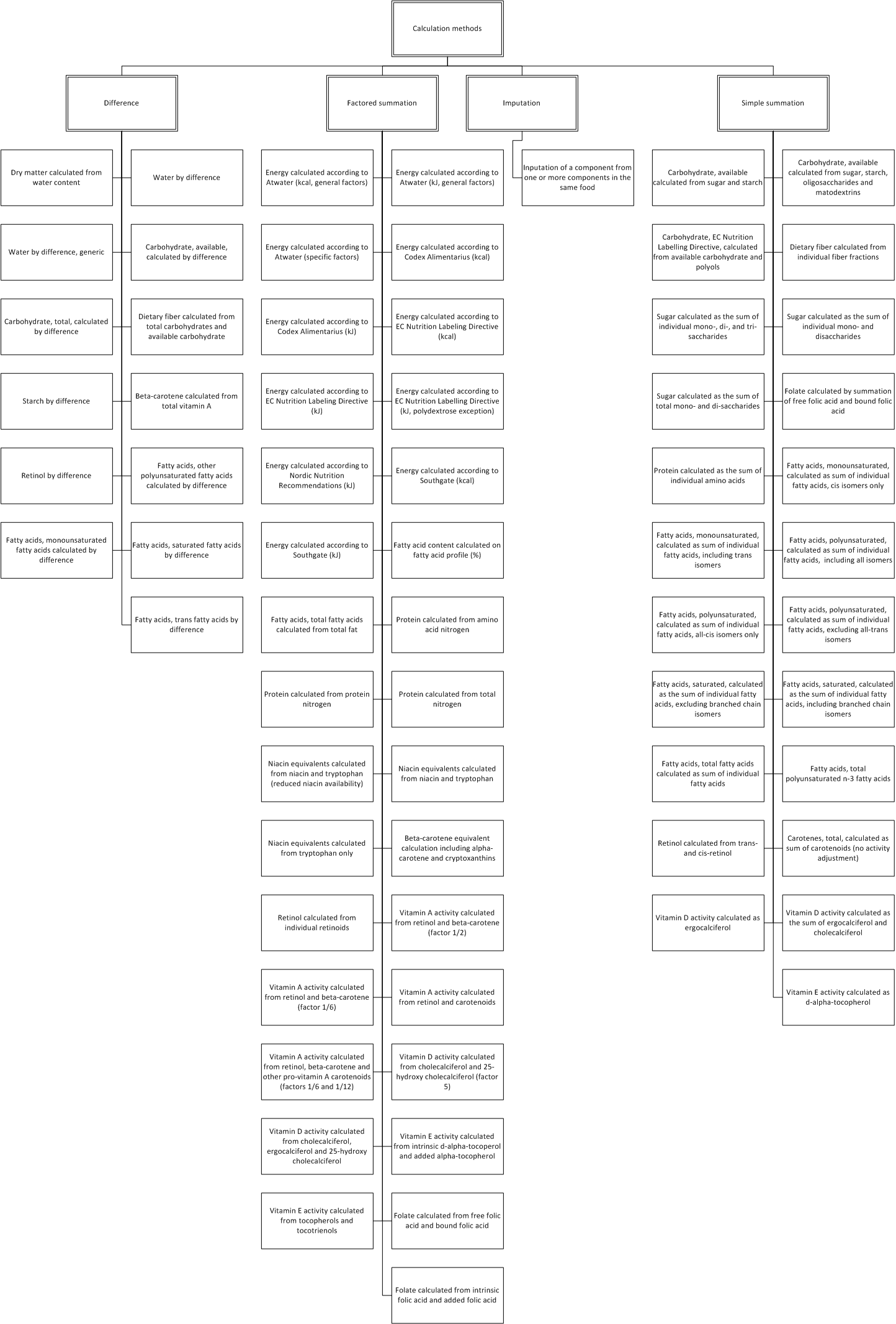 ../_images/$_03-detail-7-mathematics-2-taxonomy-1-complete_.png
